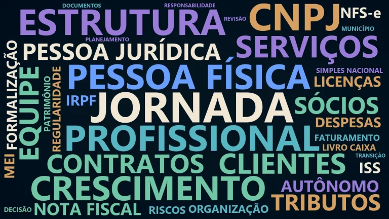 Nuvem de palavras reúne jornada profissional, pessoa física, CNPJ, estrutura, crescimento, clientes, contratos e tributos