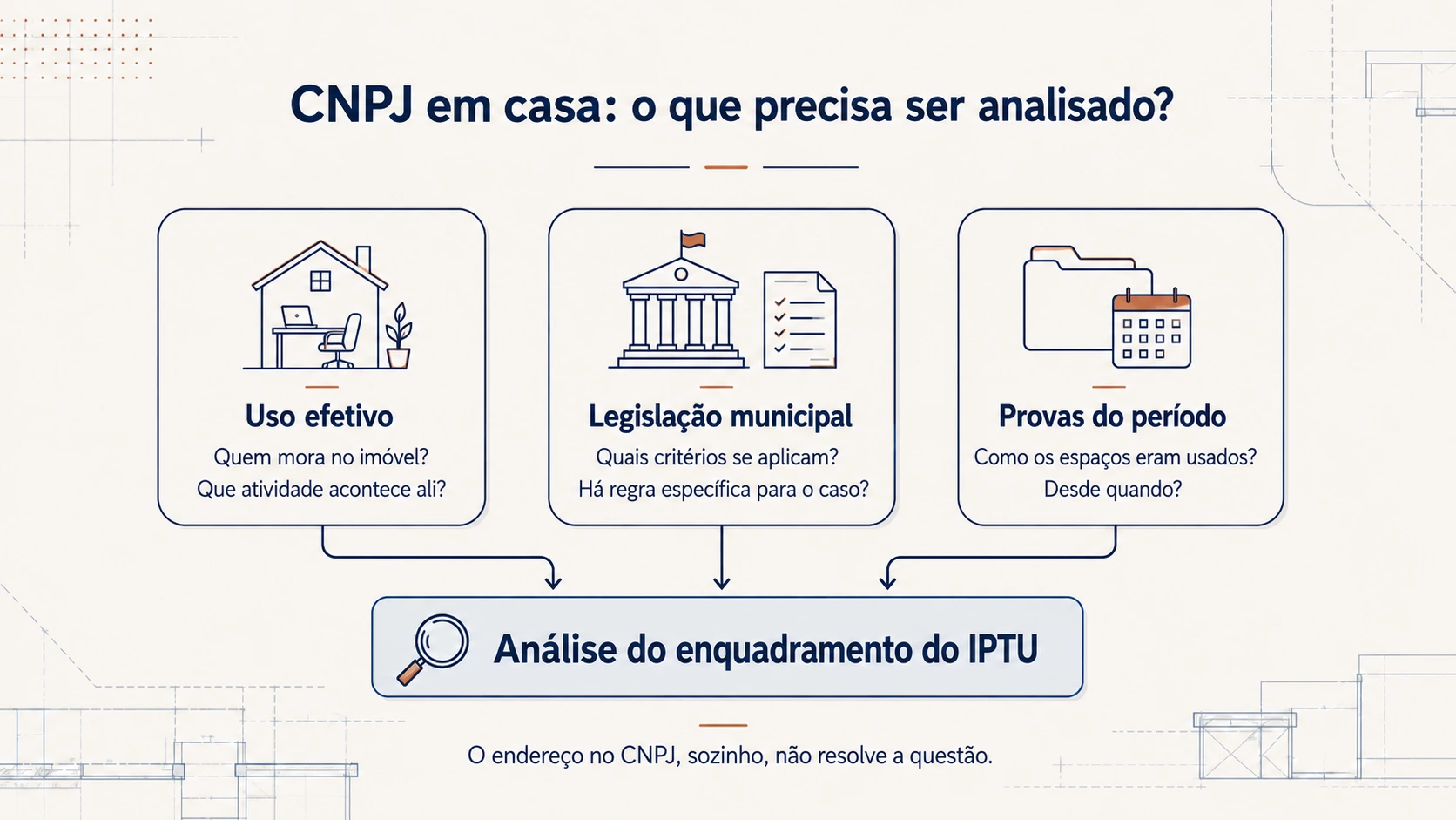 Fluxograma sobre CNPJ no endereço residencial: uso efetivo, legislação municipal e provas para analisar o IPTU.