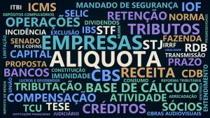 Nuvem de palavras das notícias tributárias de 14 a 18 de setembro de 2026