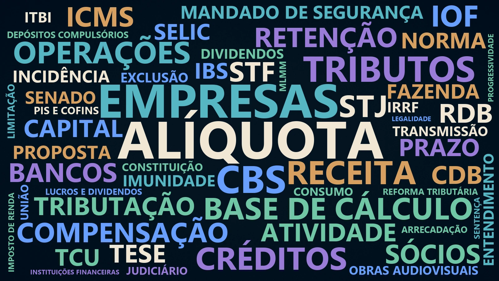 Nuvem de palavras das notícias tributárias de 14 a 18 de setembro de 2026